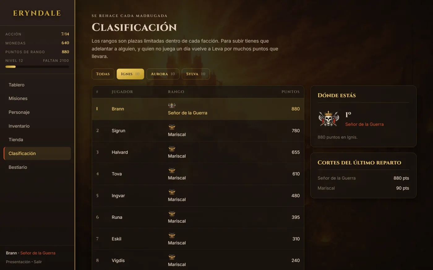 Tu posición dentro de la facción y cuántos puntos hicieron falta anoche para entrar en cada rango.